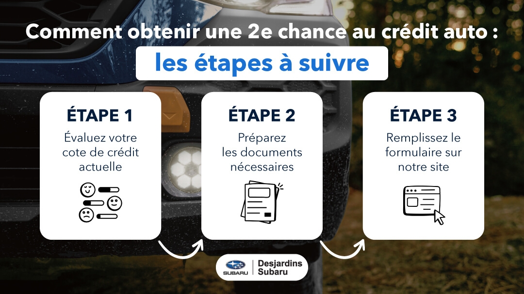 Les 3 étapes à suivre pour savoir comment obtenir une 2e chance au crédit auto.