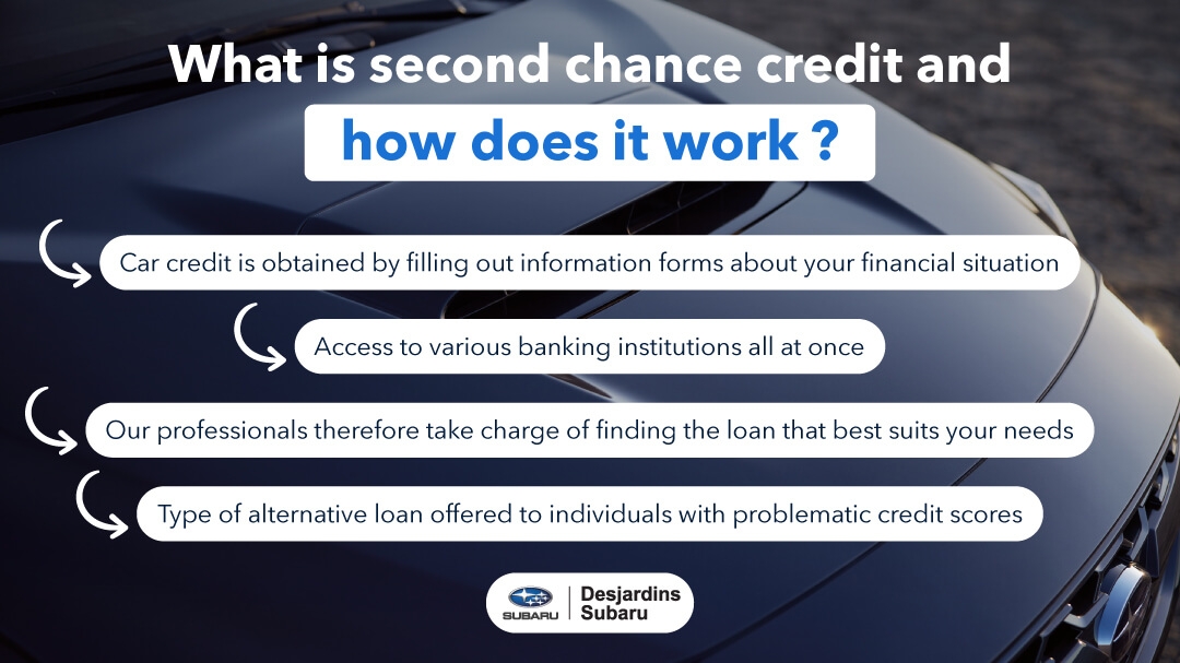 Key points on how second chance credit works.