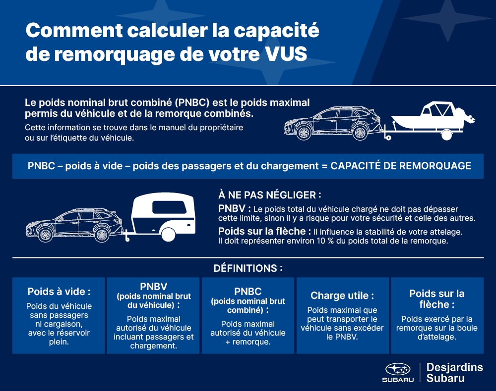 infographie - capacité de remorquage des vus